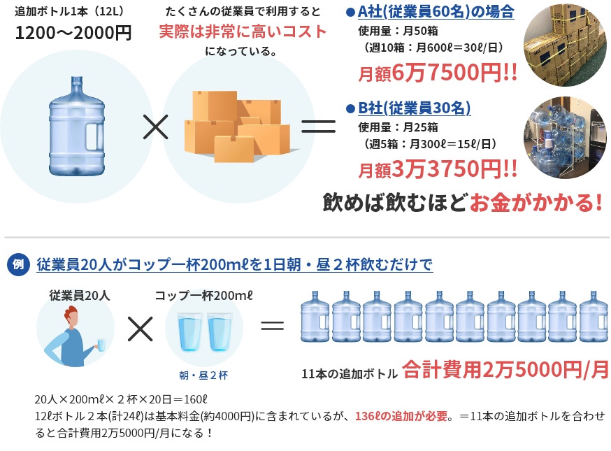 飲めば飲むほどお金がかかる!