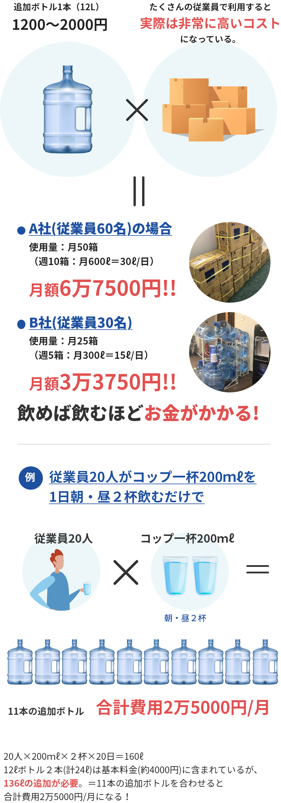 飲めば飲むほどお金がかかる!