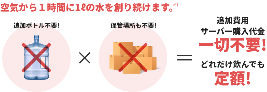 追加費用サーバー購入代金一切不要!どれだけ飲んでも定額!