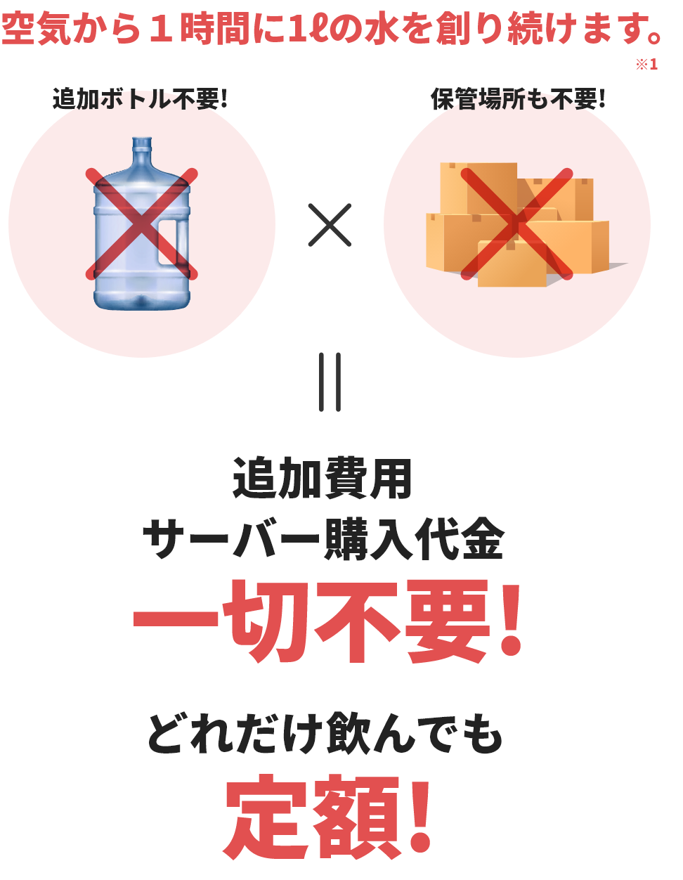 追加費用サーバー購入代金一切不要!どれだけ飲んでも定額!