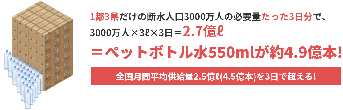 ペットボトル水550mlが約4.9億本!